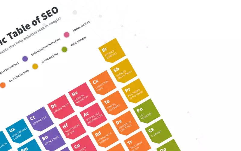 Featured periodic seo