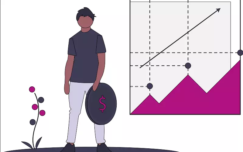 Return on investment